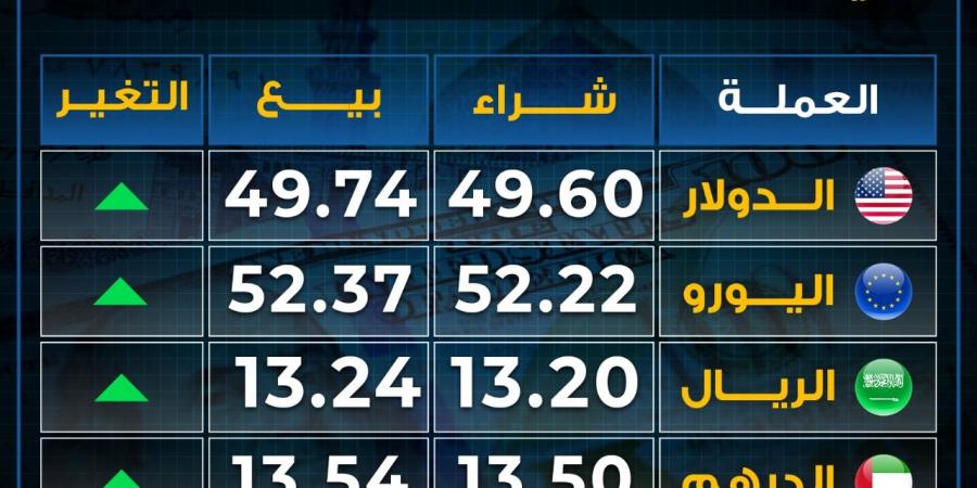 ارتفاع
      أسعار
      العملات
      بختام
      تعاملات
      الأربعاء..
      الدولار
      يقفز
      لأعلى - غاية التعليمية