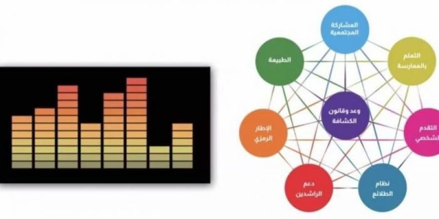 خبراء
      كشفيون
      يجتمعون
      افتراضياً
      لمناقشة تطوير
      ”الطريقة
      الكشفية“ - غاية التعليمية