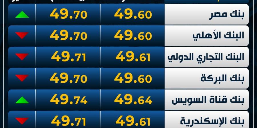 الأخضر
      متأرجح..
      سعر
      الدولار
      اليوم
      الخميس
      في
      البنوك - غاية التعليمية