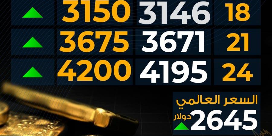 ارتفاع
      سعر
      الذهب
      اليوم
      الخميس
      بختام
      التعاملات..
      عيار
      21
      بكام - غاية التعليمية