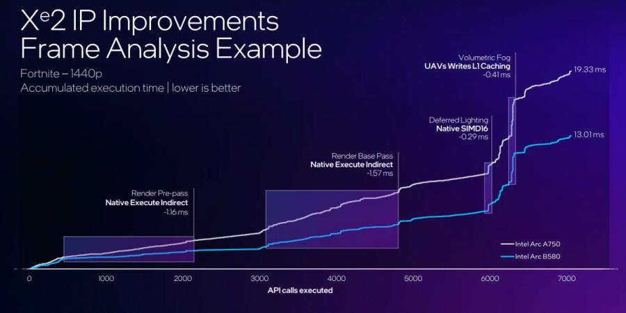 Intel
      Arc
      B580
      بسعر
      249
      دولارًا
      هو
      وحدة
      معالجة
      الرسومات
      التي
      توسلنا
      إليها
      منذ
      الوباء - غاية التعليمية