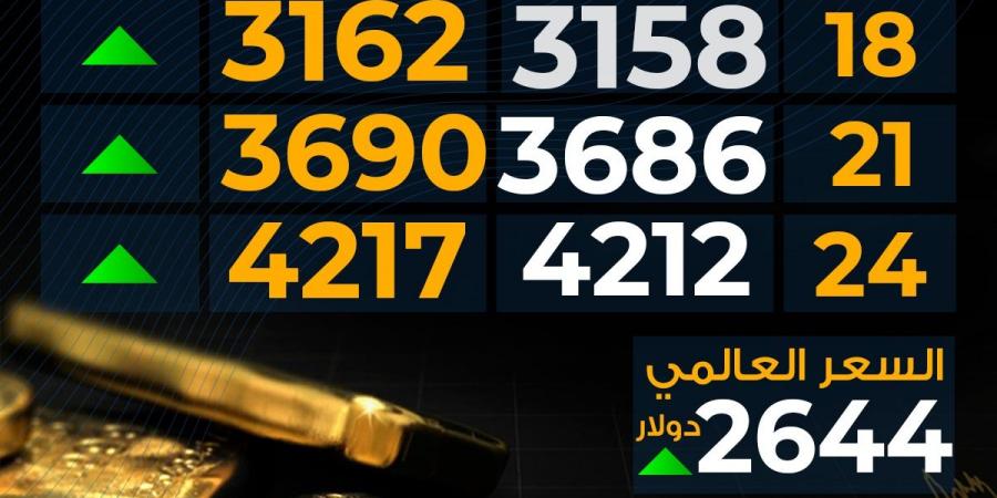 ارتفاع
      سعر
      الذهب
      اليوم
      الخميس
      بمحلات
      الصاغة..
      مفاجأة
      عيار
      21 - غاية التعليمية