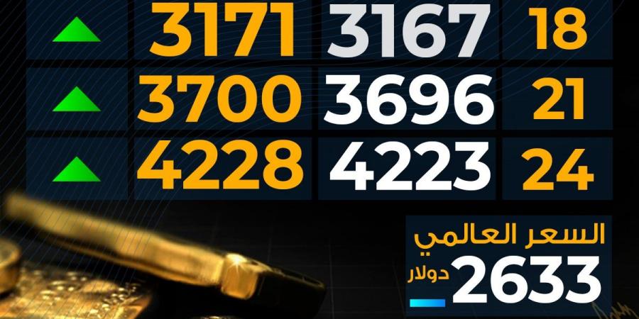 ارتفاع
      سعر
      الذهب
      اليوم
      الأحد
      بمحلات
      الصاغة..
      مفاجأة
      عيار
      21 - غاية التعليمية