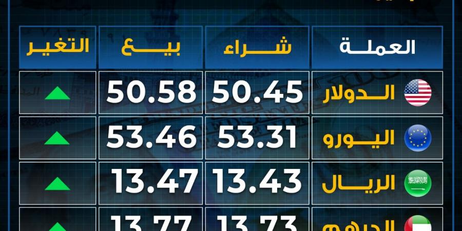 ارتفاع
      أسعار
      العملات
      بختام
      تعاملات
      الإثنين..
      الريال
      يقفز
      لأعلى - غاية التعليمية