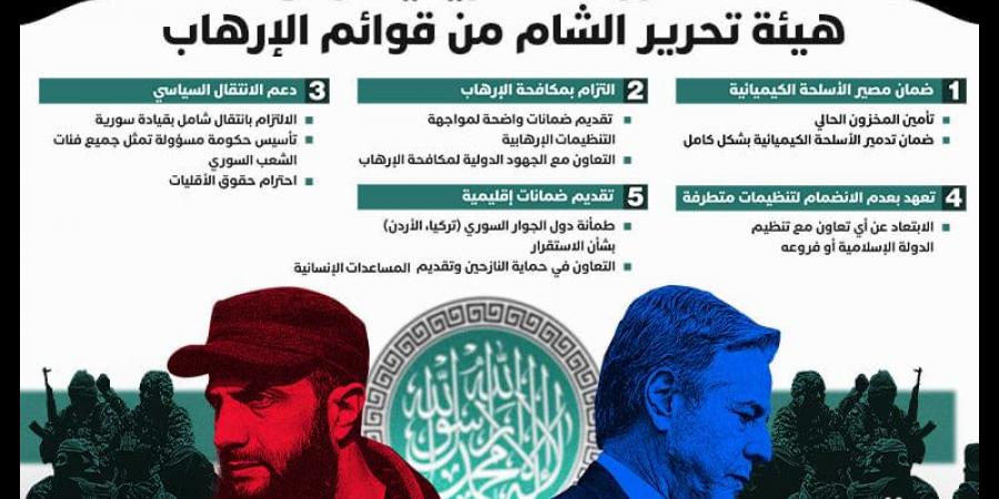 شروط
      أمريكية
      لرفع
      "هيئة
      تحرير
      الشام"
      من
      قوائم
      الإرهاب - غاية التعليمية