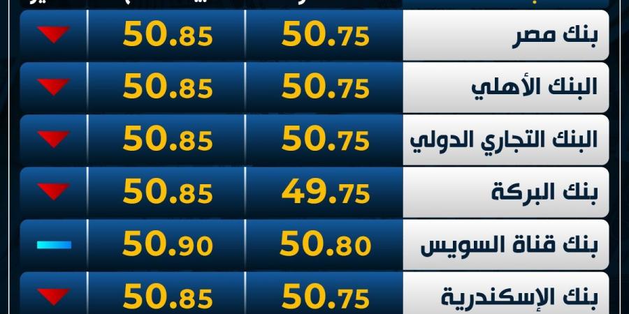 الأخضر
      يهوي
      لأسفل..
      سعر
      الدولار
      اليوم
      الأحد
      بمنتصف
      التعاملات - غاية التعليمية