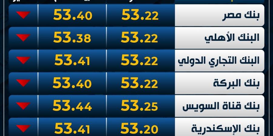 تراجع
      العملة
      الأوروبية..
      سعر
      اليورو
      اليوم
      الأربعاء
      في
      البنوك - غاية التعليمية