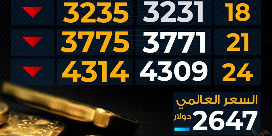 تراجع
      سعر
      الذهب
      اليوم
      الأربعاء
      بختام
      التعاملات..
      بكام
      عيار
      21 - غاية التعليمية