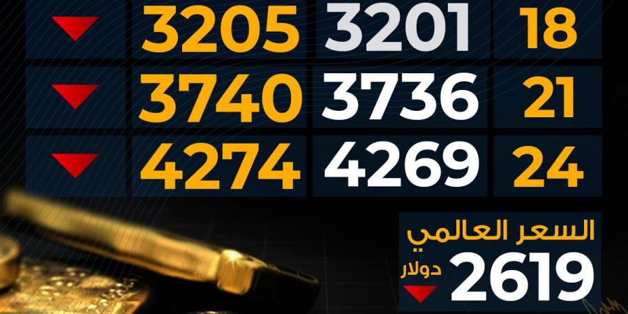 تراجع
      سعر
      الذهب
      اليوم
      الخميس
      بمحلات
      الصاغة..
      مفاجأة
      عيار
      21 - غاية التعليمية