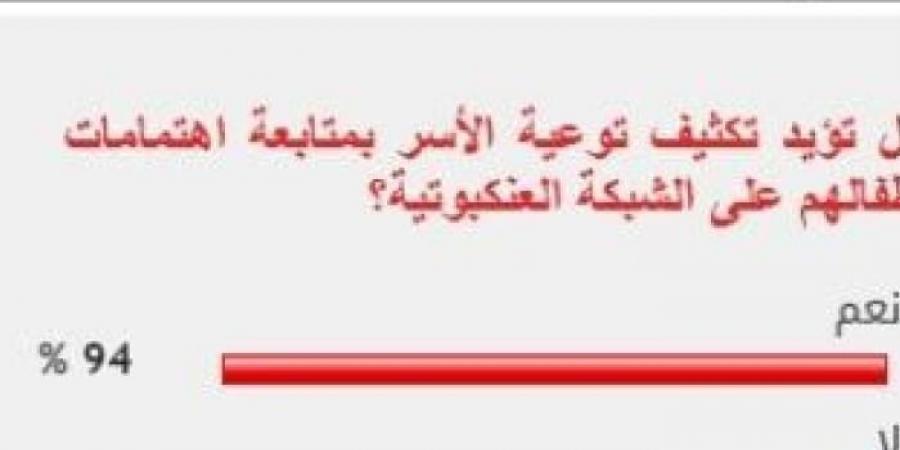 94%
      من
      القراء
      يؤيدون
      ضرورة
      متابعة
      اهتمامات
      الأطفال
      على
      الشبكة
      العنكبوتية - غاية التعليمية