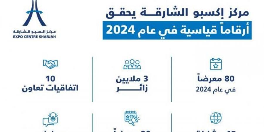 إكسبو
      الشارقة
      يستضيف
      80
      معرضاً
      بإجمالي
      3
      ملايين
      زائر
      خلال
      2024 - غاية التعليمية