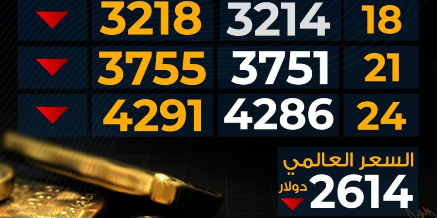 تراجع
      سعر
      الذهب
      اليوم
      الإثنين
      بختام
      التعاملات..
      عيار
      21
      وصل
      لكام - غاية التعليمية