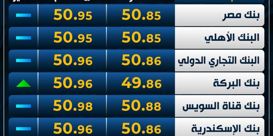 الأخضر
      مستقر..
      سعر
      الدولار
      اليوم
      الإثنين
      في
      البنوك - غاية التعليمية