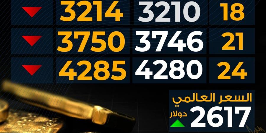 تراجع
      سعر
      الذهب
      اليوم
      الثلاثاء
      بمحلات
      الصاغة..
      مفاجأة
      عيار
      21 - غاية التعليمية