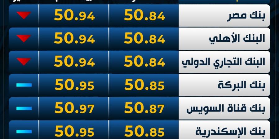 الأخضر
      متأرجح..
      سعر
      الدولار
      اليوم
      الثلاثاء
      بمنتصف
      التعاملات - غاية التعليمية