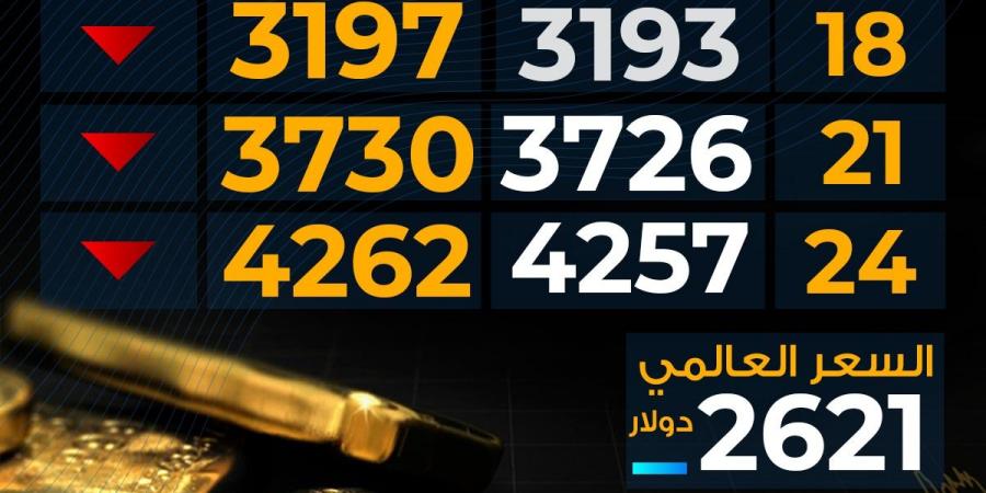 تراجع
      سعر
      الذهب
      اليوم
      الأحد
      بختام
      التعاملات..
      عيار
      21
      وصل
      لكام - غاية التعليمية