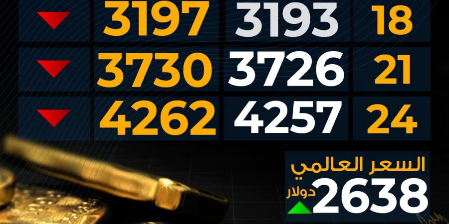 تراجع
      سعر
      الذهب
      اليوم
      الخميس
      بمحلات
      الصاغة..
      مفاجأة
      عيار
      21 - غاية التعليمية