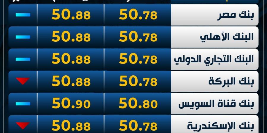 الأخضر
      متأرجح..
      سعر
      الدولار
      اليوم
      الخميس
      في
      البنوك - غاية التعليمية