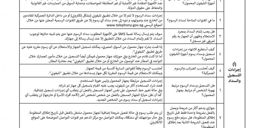 21 معلومة، كل ما تريد معرفته عن تطبيق تليفوني وكيفية تفادى إغلاق هاتفك - غاية التعليمية