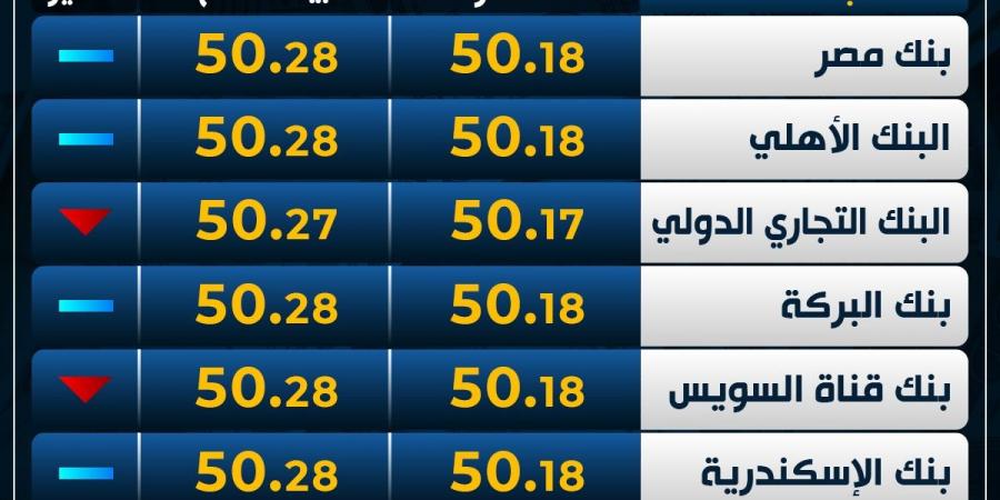 الأخضر
      مستقر..
      سعر
      الدولار
      اليوم
      الأحد
      بمستهل
      التعاملات - غاية التعليمية