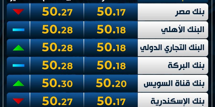 الأخضر
      متأرجح..
      سعر
      الدولار
      اليوم
      الأحد
      بمنتصف
      التعاملات - غاية التعليمية