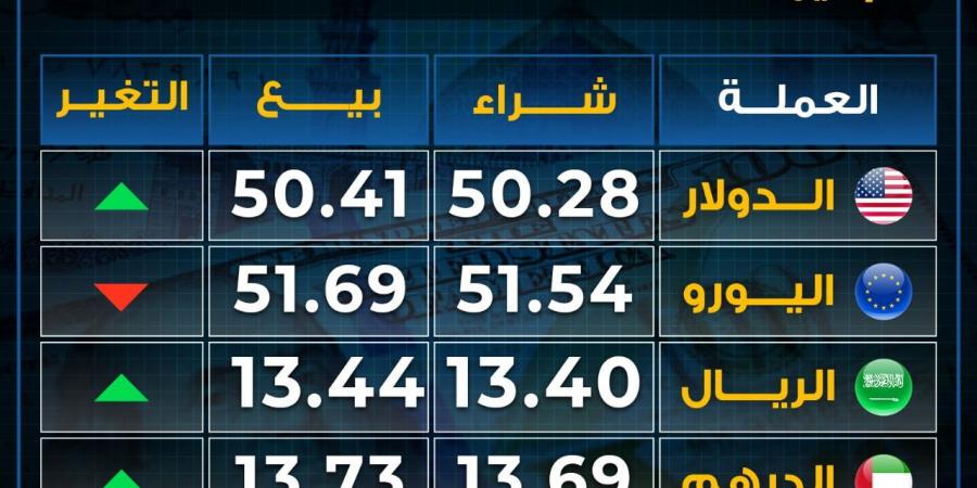 ارتفاع
      أسعار
      العملات
      بختام
      تعاملات
      الإثنين
      ..
      ما
      عدا
      تراجع
      اليورو - غاية التعليمية