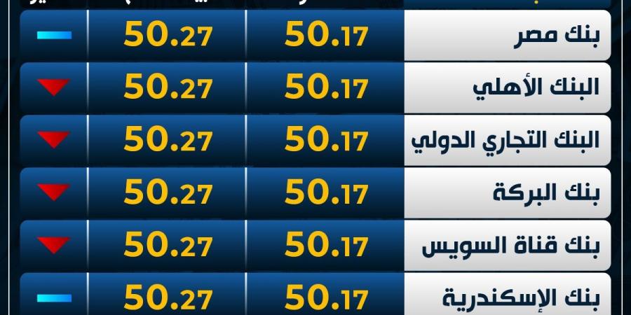 الأخضر
      يتأرجح..
      سعر
      الدولار
      اليوم
      الإثنين
      بمستهل
      التعاملات - غاية التعليمية