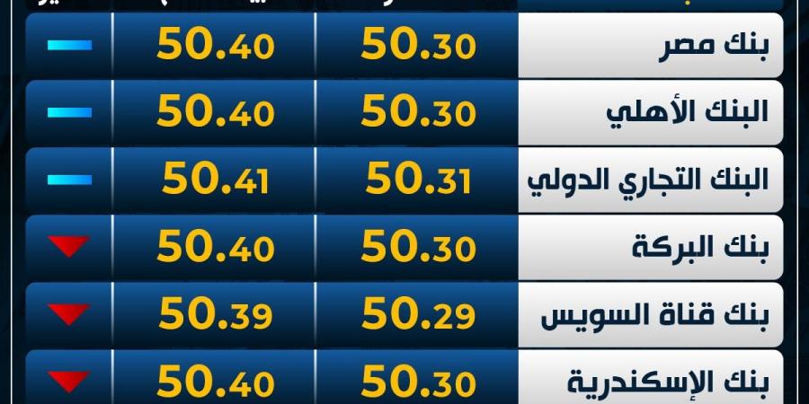 الأخضر
      يتأرجح..
      سعر
      الدولار
      اليوم
      الثلاثاء
      بمستهل
      التعاملات - غاية التعليمية