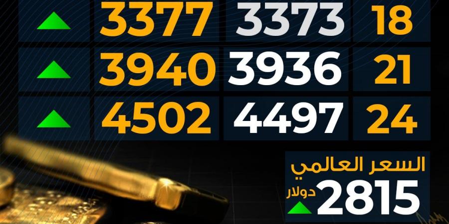 ارتفاع
      سعر
      الذهب
      اليوم
      الثلاثاء
      بمحلات
      الصاغة..
      مفاجأة
      عيار
      21 - غاية التعليمية