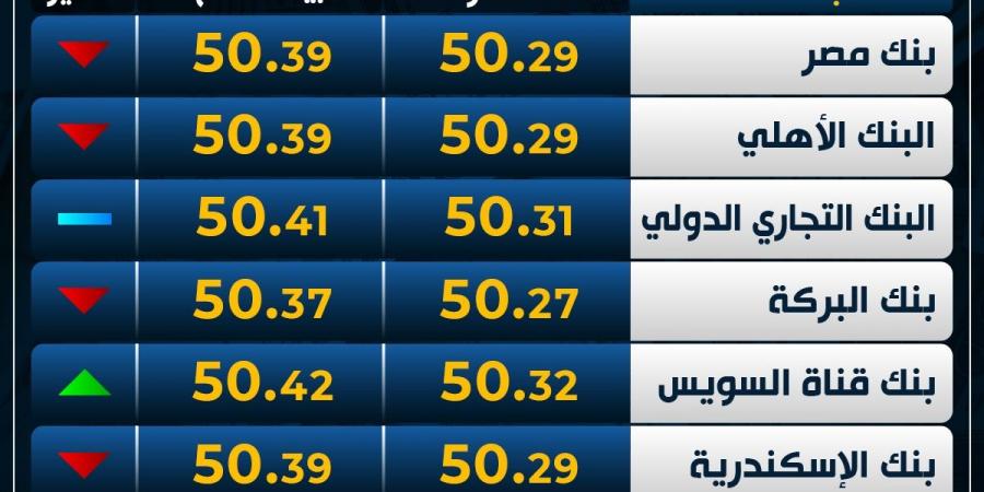 الأخضر
      يتراجع..
      سعر
      الدولار
      اليوم
      الثلاثاء
      بمنتصف
      التعاملات - غاية التعليمية