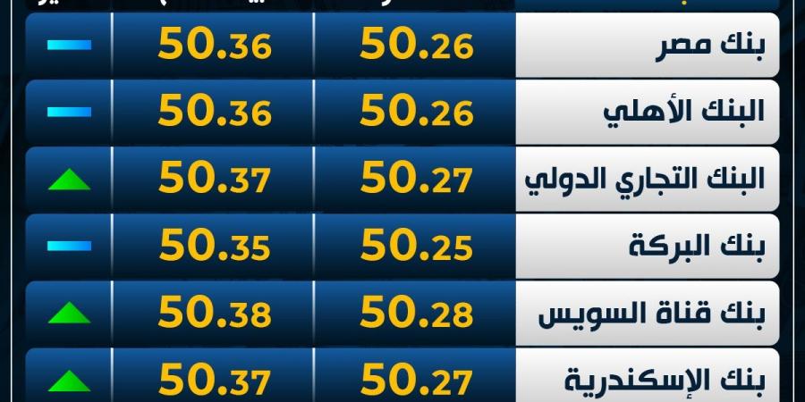 الأخضر
      يتأرجح..
      سعر
      الدولار
      اليوم
      الأربعاء
      بمنتصف
      التعاملات - غاية التعليمية