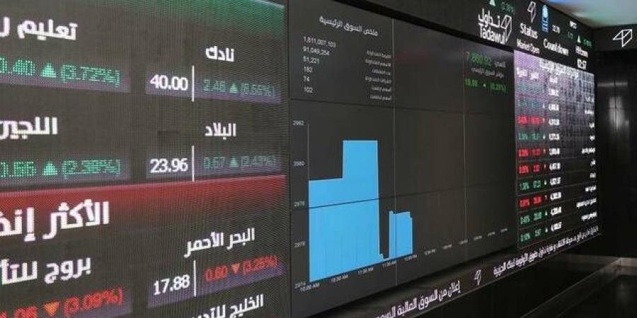 مؤشر
      "تاسي"
      يتراجع
      0.16%
      بنهاية
      التعاملات..
      وسط
      تراجع
      3
      قطاعات
      كبرى - غاية التعليمية