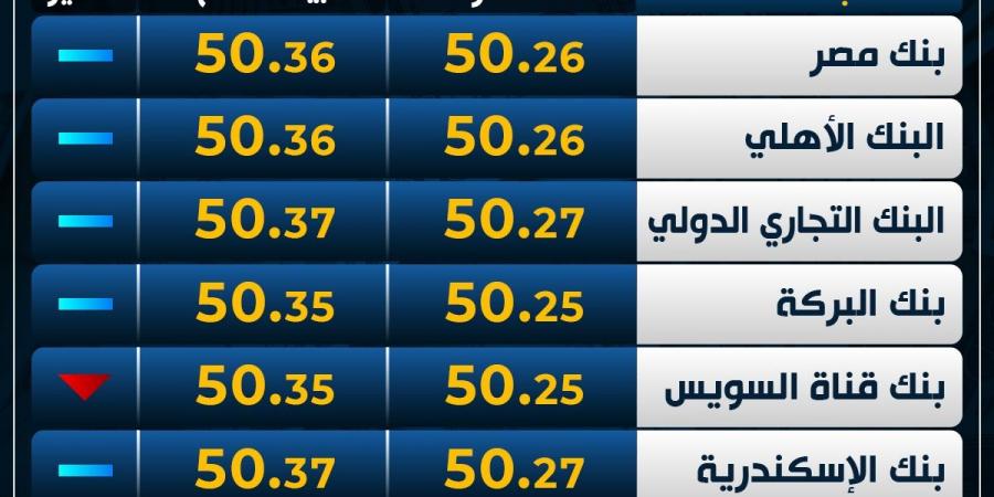 الأخضر
      مستقر..
      سعر
      الدولار
      اليوم
      الخميس
      بمستهل
      التعاملات - غاية التعليمية