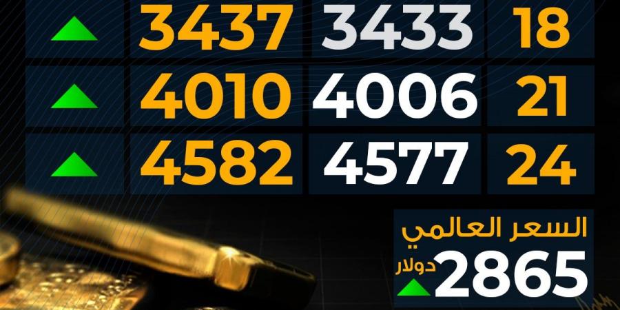 ارتفاع
      سعر
      الذهب
      اليوم
      الخميس
      بختام
      التعاملات..
      عيار
      21
      تخطى
      الـ4
      آلاف - غاية التعليمية