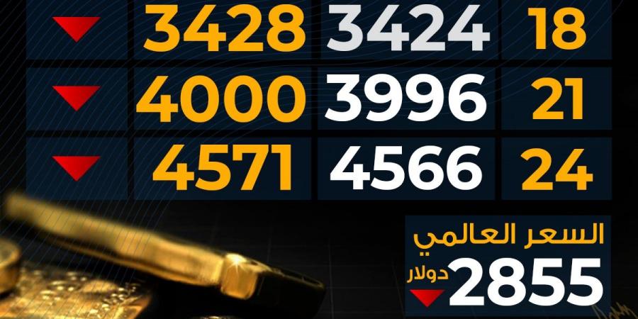 تراجع
      سعر
      الذهب
      اليوم
      الخميس
      بمحلات
      الصاغة..
      مفاجأة
      عيار
      21 - غاية التعليمية