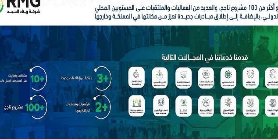 "ريناد
      المجد":
      2024..
      عامٌ
      حافلٌ
      بالإنجازات
      والابتكار - غاية التعليمية