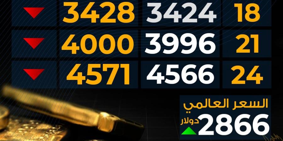 أسعار
      الذهب
      تتراجع
      محليًا
      وترتفع
      عالميًا..
      وعيار
      21
      عند
      4000
      جنيه - غاية التعليمية