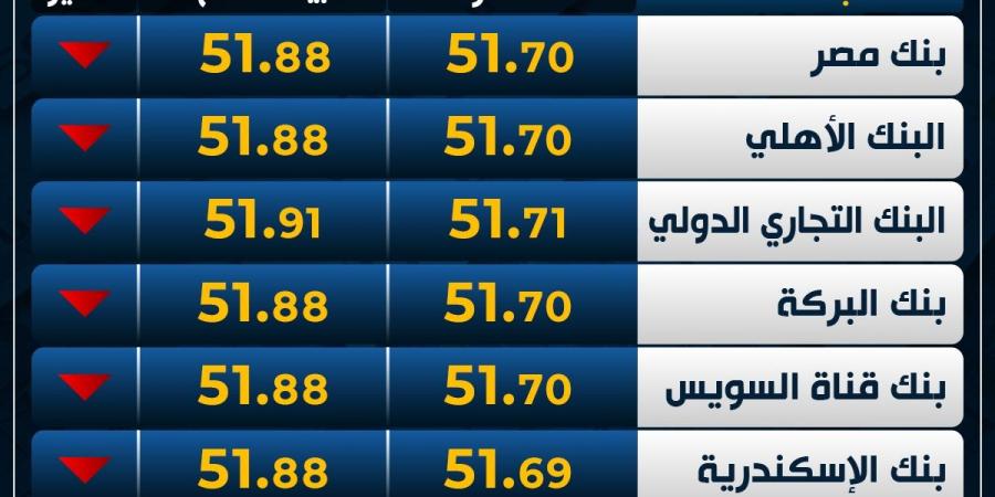 تراجع
      العملة
      الأوروبية..
      سعر
      اليورو
      اليوم
      الثلاثاء
      11-2-2025
      في
      البنوك - غاية التعليمية