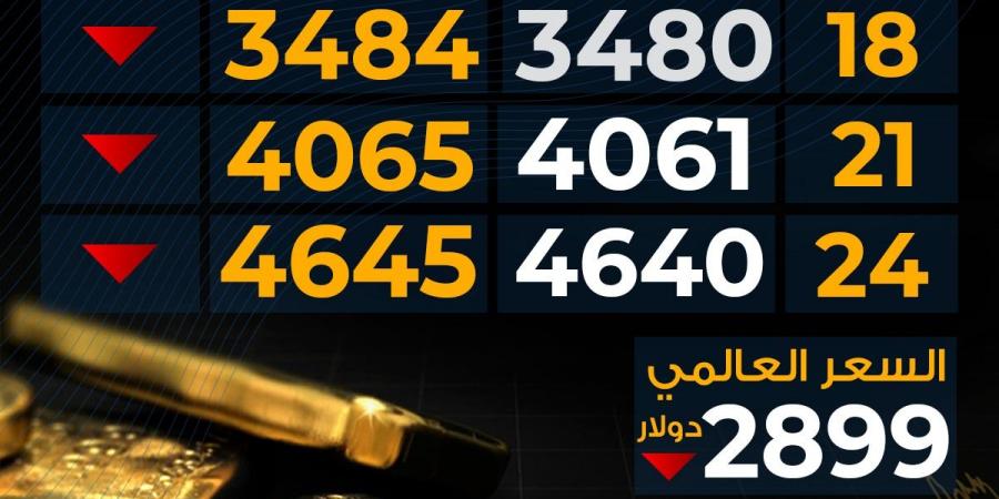 تراجع
      سعر
      الذهب
      اليوم
      الثلاثاء
      بختام
      التعاملات..
      عيار
      21
      بكام - غاية التعليمية