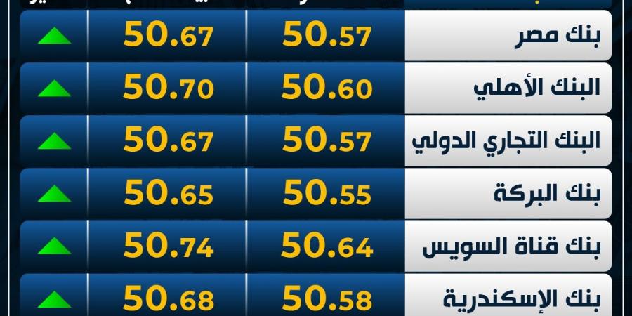 الأخضر
      يقفز
      لأعلى..
      سعر
      الدولار
      اليوم
      الأربعاء
      بمنتصف
      التعاملات - غاية التعليمية