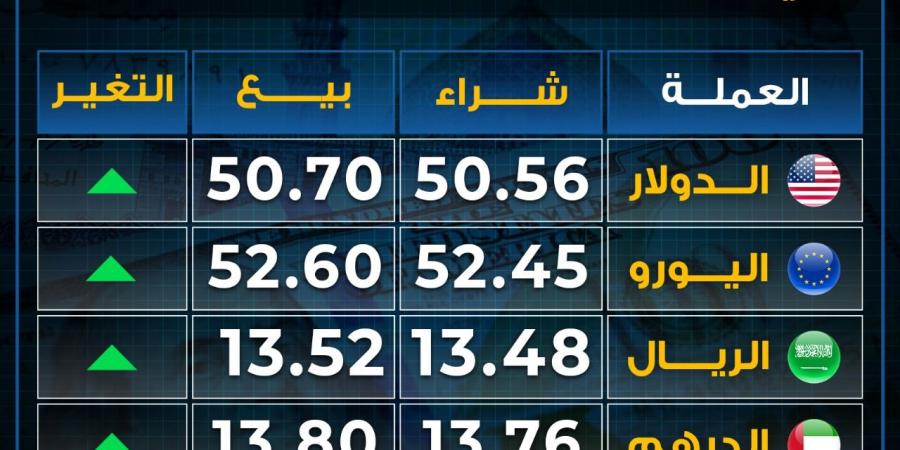 ارتفاع
      أسعار
      العملات
      بختام
      تعاملات
      الأربعاء..
      اليورو
      يقفز
      لأعلى - غاية التعليمية