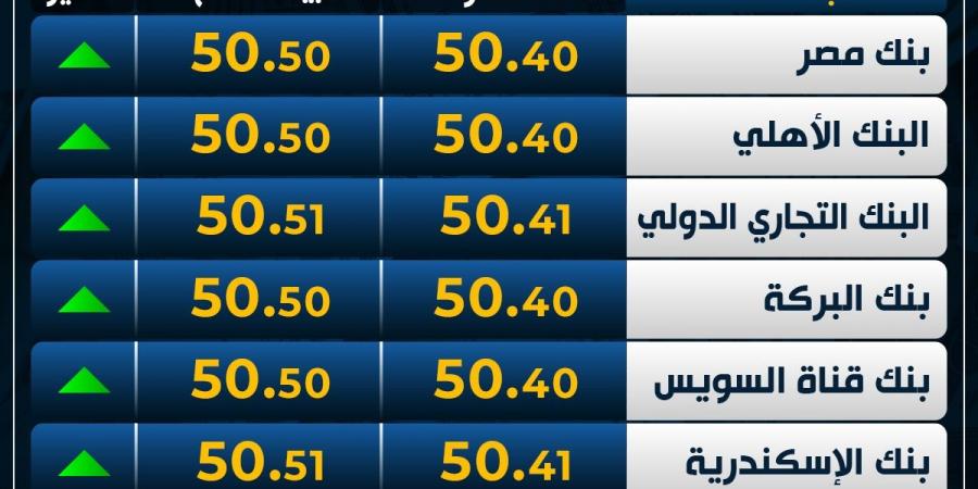 الأخضر
      يرتفع..
      سعر
      الدولار
      اليوم
      الأربعاء
      بمستهل
      التعاملات - غاية التعليمية