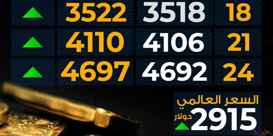 ارتفاع
      سعر
      الذهب
      اليوم
      الخميس
      بختام
      التعاملات..
      عيار
      21
      بكام - غاية التعليمية