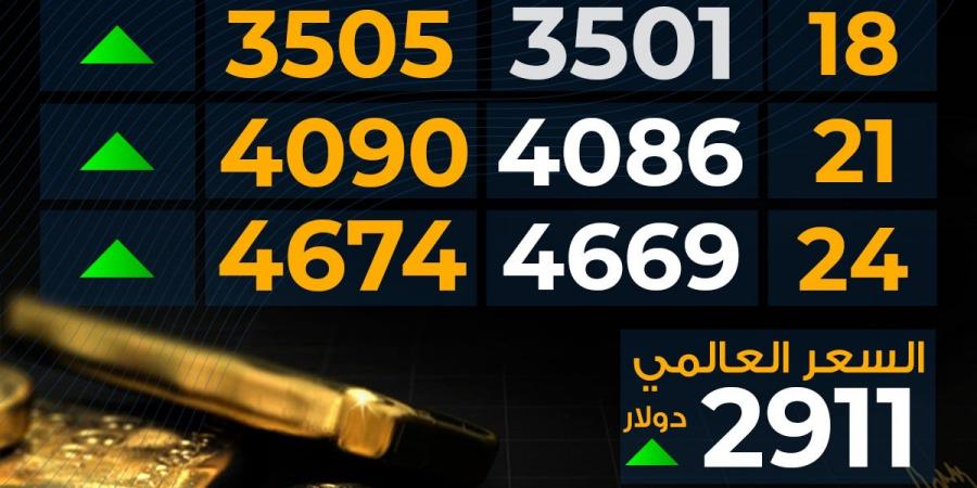 ارتفاع
      سعر
      الذهب
      اليوم
      الخميس
      بمحلات
      الصاغة..
      مفاجأة
      عيار
      21 - غاية التعليمية