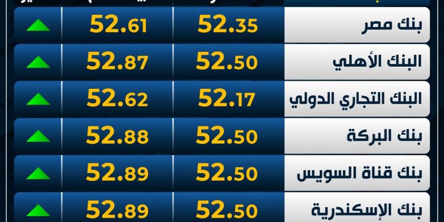 ارتفاع
      العملة
      الأوروبية..
      سعر
      اليورو
      اليوم
      الخميس
      13-2-2025
      في
      البنوك - غاية التعليمية