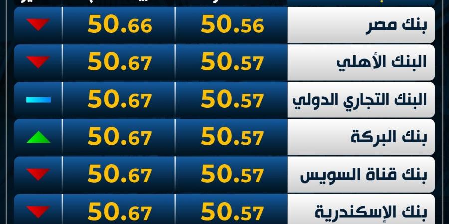 الأخضر
      متأرجح..
      سعر
      الدولار
      اليوم
      الخميس
      بمستهل
      التعاملات - غاية التعليمية