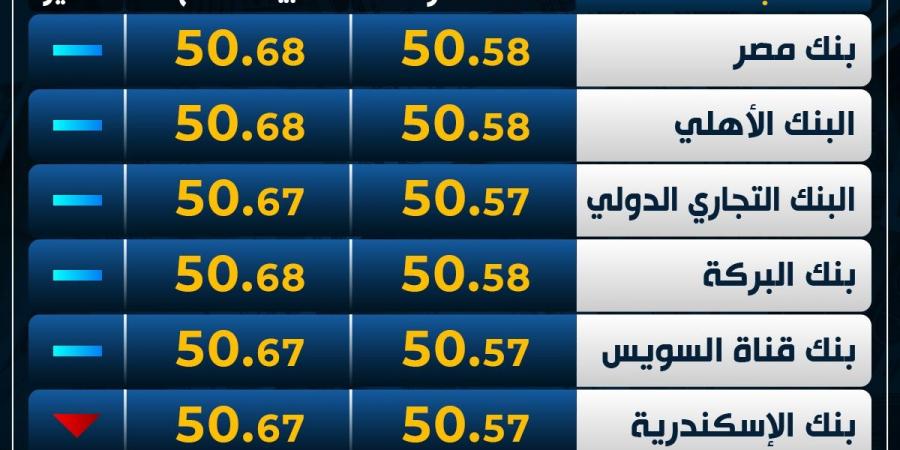 الأخضر
      يستقر..
      سعر
      الدولار
      اليوم
      الأحد
      بمنتصف
      التعاملات - غاية التعليمية