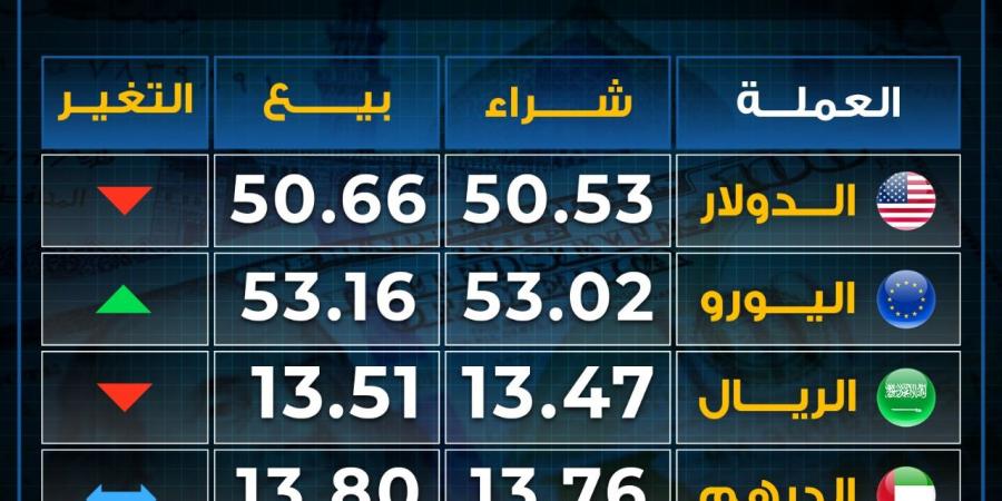 تباين
      أسعار
      العملات
      بختام
      تعاملات
      الثلاثاء..
      ارتفاع
      اليورو - غاية التعليمية