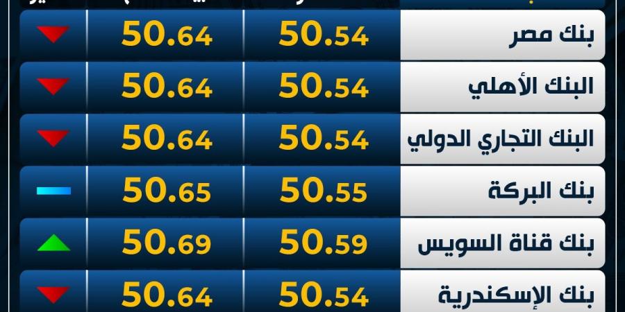 تراجع
      سعر
      الدولار
      اليوم
      الثلاثاء
      بمنتصف
      التعاملات..الأخضر
      يهوي
      لأسفل - غاية التعليمية