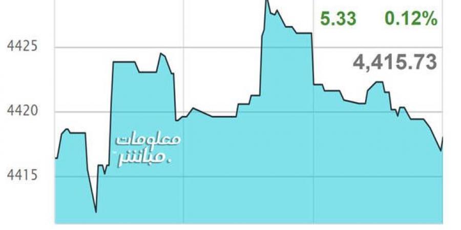 أسهم
      الصناعة
      والمالي
      ترتفع
      بمؤشر
      مسقط
      في
      نهاية
      تعاملات
      الأربعاء - غاية التعليمية